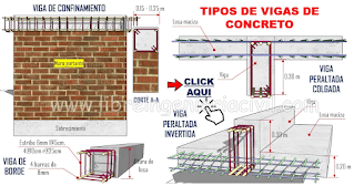 diferentes tipos de vigas de concreto armado