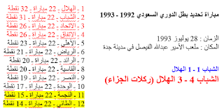 ترتيب الدوري السعودي الممتاز،الشباب بطل الدوري السعودي 1992 ـ 1993