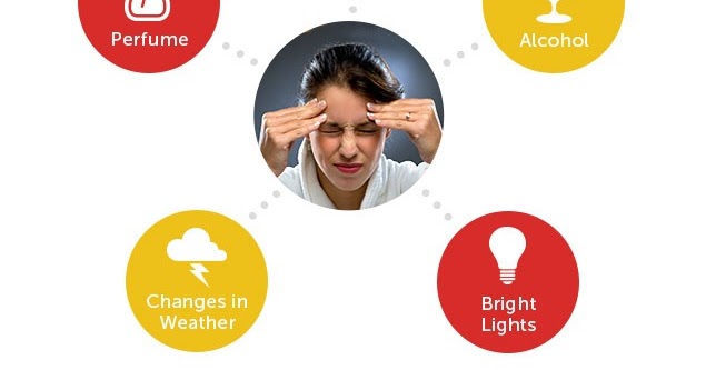 Kesan Ubat Migraine - Lagu 24