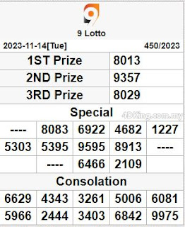 9 lotto 4d live result today 15 November 2023