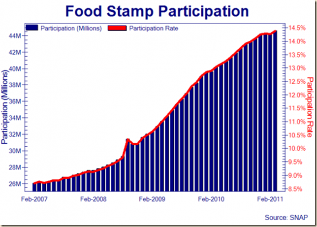 Food Stamps_0