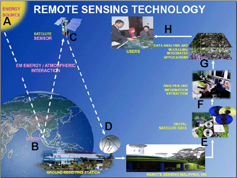 LAPAN Gratiskan Pelayanan Data Satelit Penginderaan Jauh Resolusi Tinggi