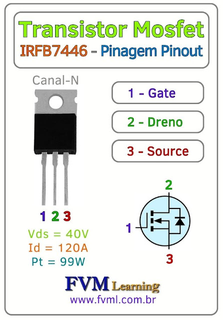 Datasheet-Pinagem-Pinout-Transistor-Mosfet-Canal-N-IRFB7446-Características-Substituição-fvml