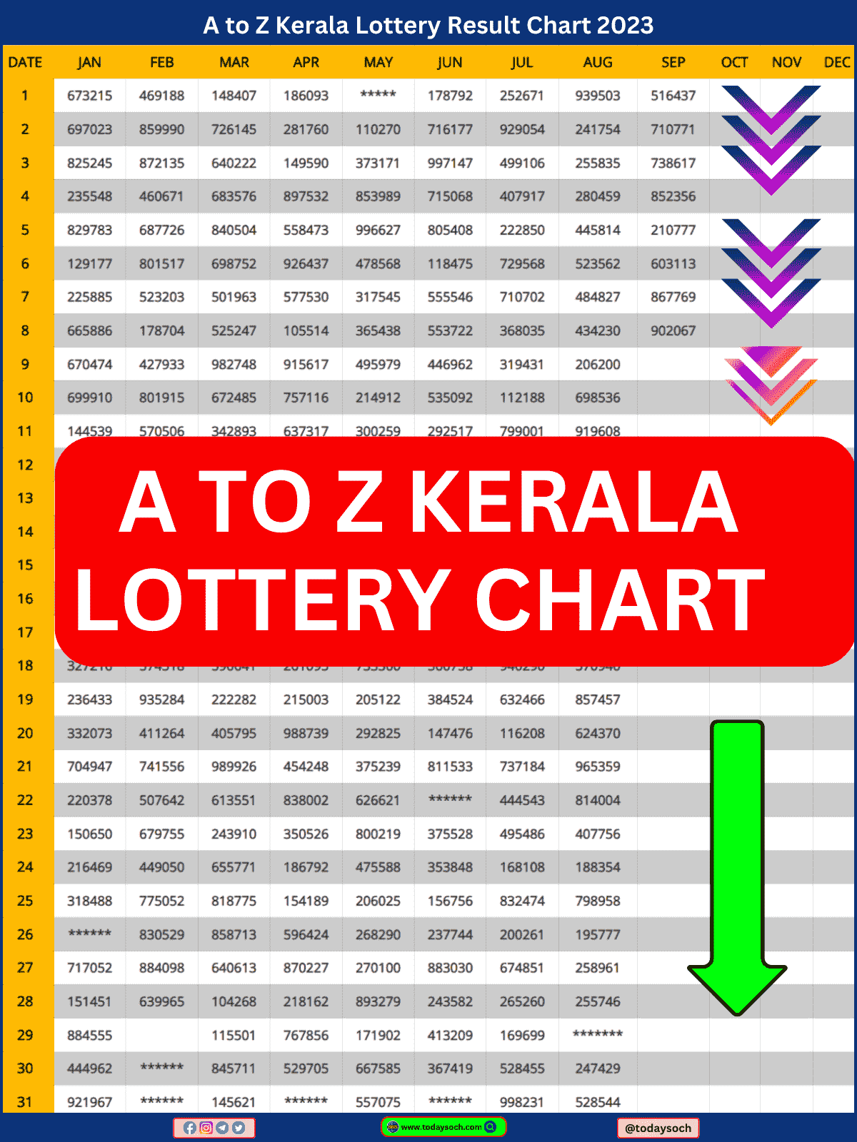 A to Z Kerala Lottery Chart 2023