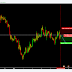 FOREXTAMIL AUDCAD SELL ENTRY 0.96788