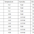 Weka - Attribute Selection Measure:  Information Gain (ID3)