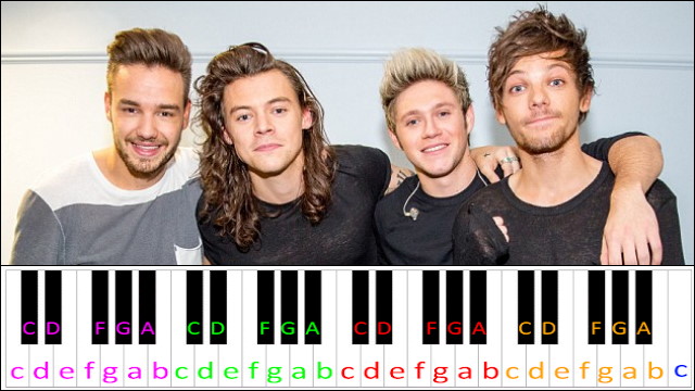 If I Could Fly by  One Direction Piano / Keyboard Easy Letter Notes for Beginners