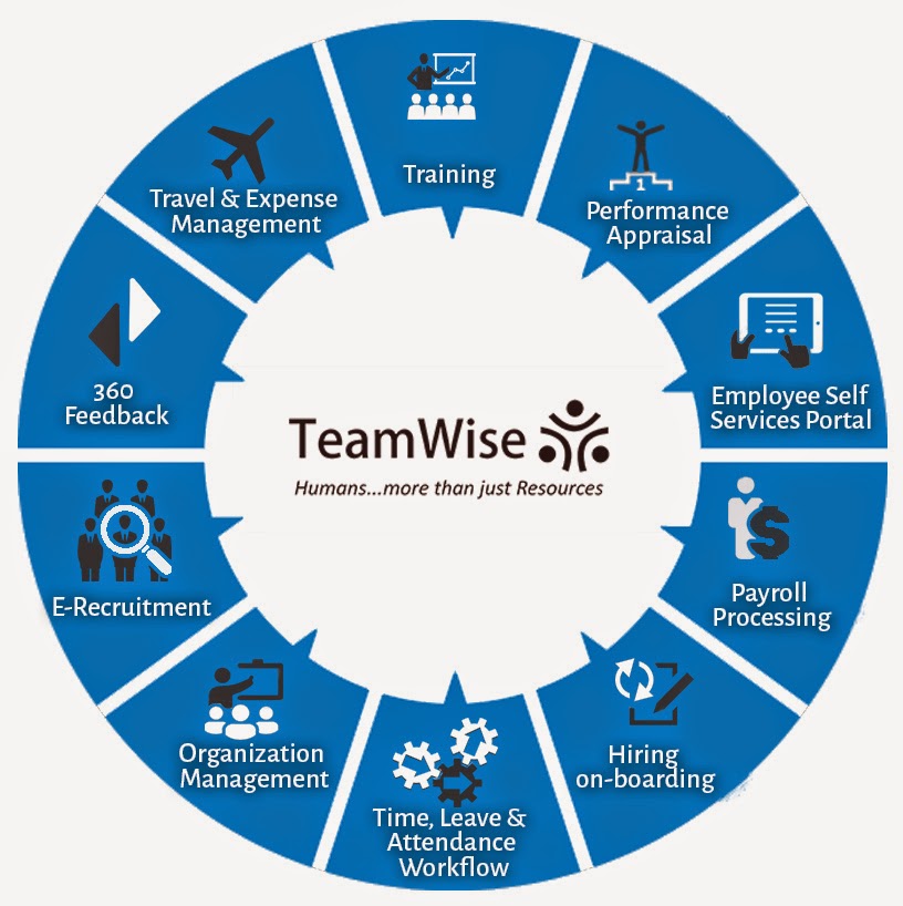 http://trogonsoft.com/teamwise/