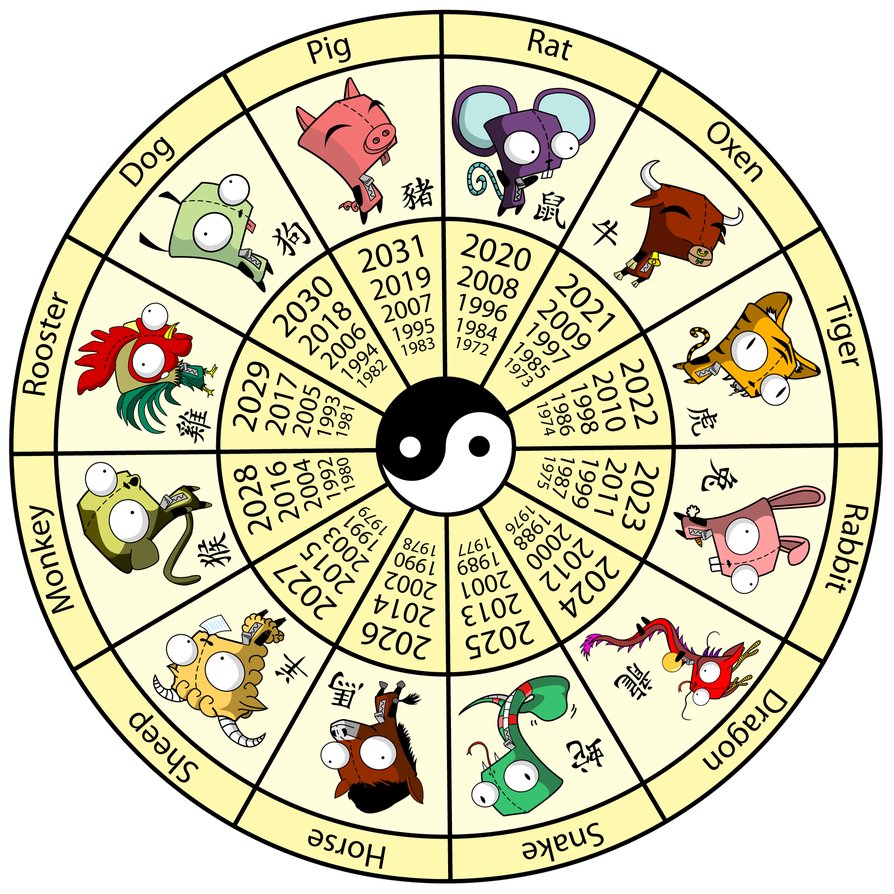 Chinese Zodiac Years | New Calendar Template Site