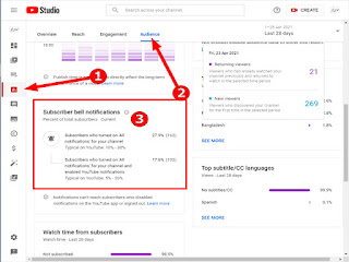 How many Subscribers have Bell Notification turned on on YouTube? How to check?
