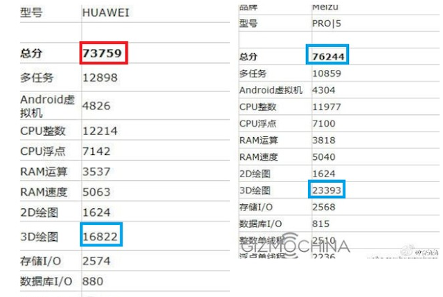 Huawei P9 Max - Smartphone dùng chip Kirin 950 đầu tiên