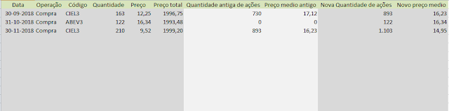 Tabela Carteira Buy and Hold - Compras e vendas em Novembro