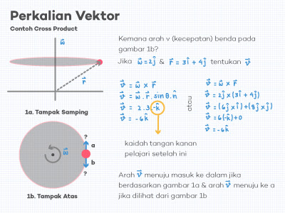 Contoh Penerapan Cross Product dalam Perhitungan Fisika