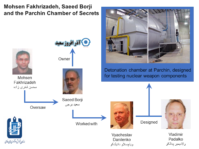 Fakhrizadeh, Borji, Danilenko and Padalko linked