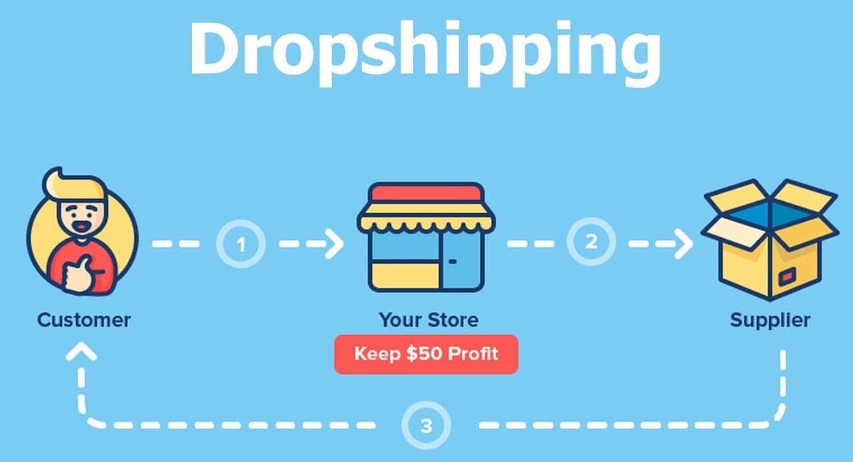 Dropshipping là gì ?