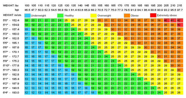 How To S Wiki 88 How To Calculate Bmi Value