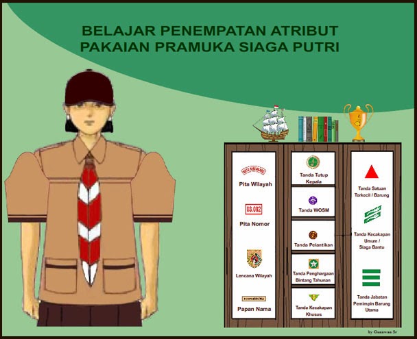 Belajar Memasang Atribut Pramuka Siaga Game Pramuka