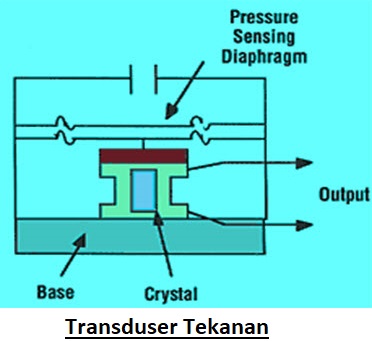 Jenis-jenis Transduser, Karakteristik Ideal dan Aplikasinya