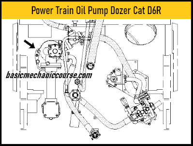 Power-train-pump