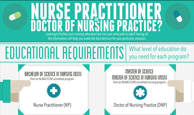 Nurse Practitioner or Doctor of Nursing Practice? 
