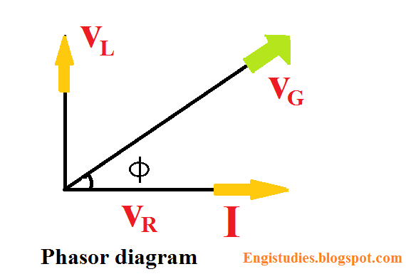 RL Series Circuit