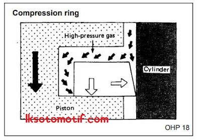 cara kerja ring kompresi di mesin