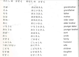 Feiminji Learning Japanese: Family Tree