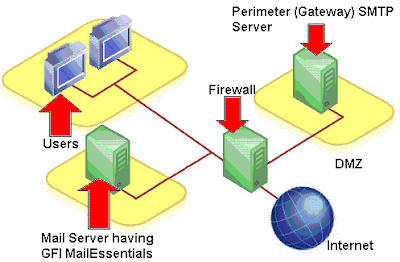 A simple diagram of smtp protocol 