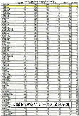 校長日記 2月6日 土 第3回進路希望調査発表 校長日記 2月6日 土 第3回進路希望調査発表