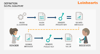 digital signature