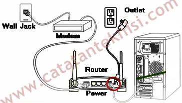 contoh pemasangan linksys wrt54gl sebagai access point