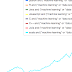 Machine Learning - Machine Learning Language