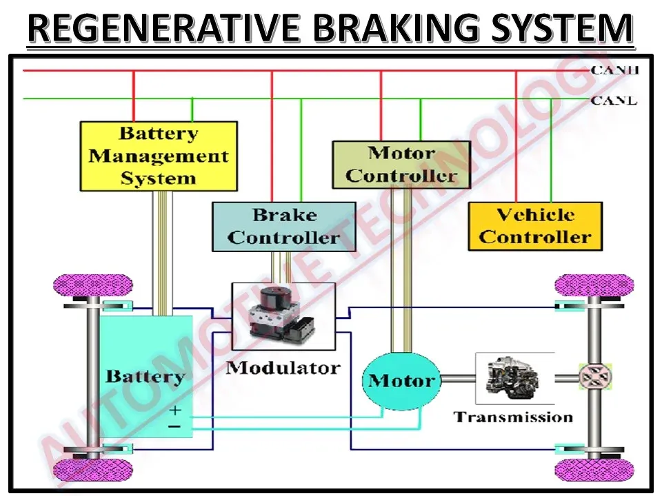 regenerative-braking-system-advance-technology