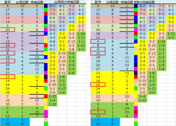 ロト予想 ロト765 Loto765 結果