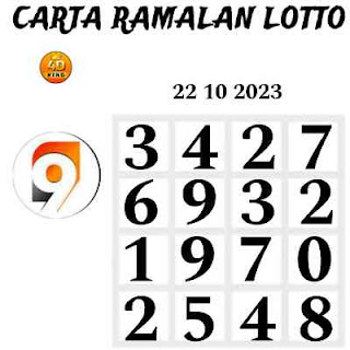 9 Lotto 4D prediction chart 22-10-2023