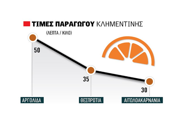 Ακριβοπληρώνονται οι λίγες κλημεντίνες στην Αργολίδα