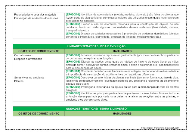 PLANEJAMENTO ANUAL DE CIÊNCIAS – 1º e 2º ANO ALINHADO À BNCC