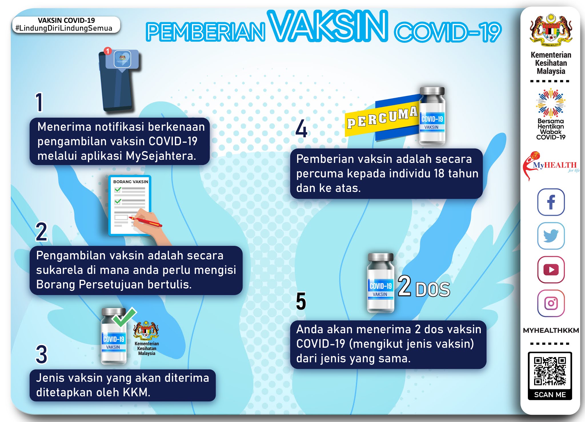 18 Soalan Lazim Berkaitan Covid 19, Jenis - Jenis Vaksin Dan Cara Vaksin Berfungsi Di Dalam Tubuh Manusia