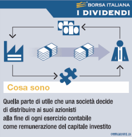 dividendo azioni