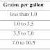 Grains Per Gallon - Water Hardness Conversion