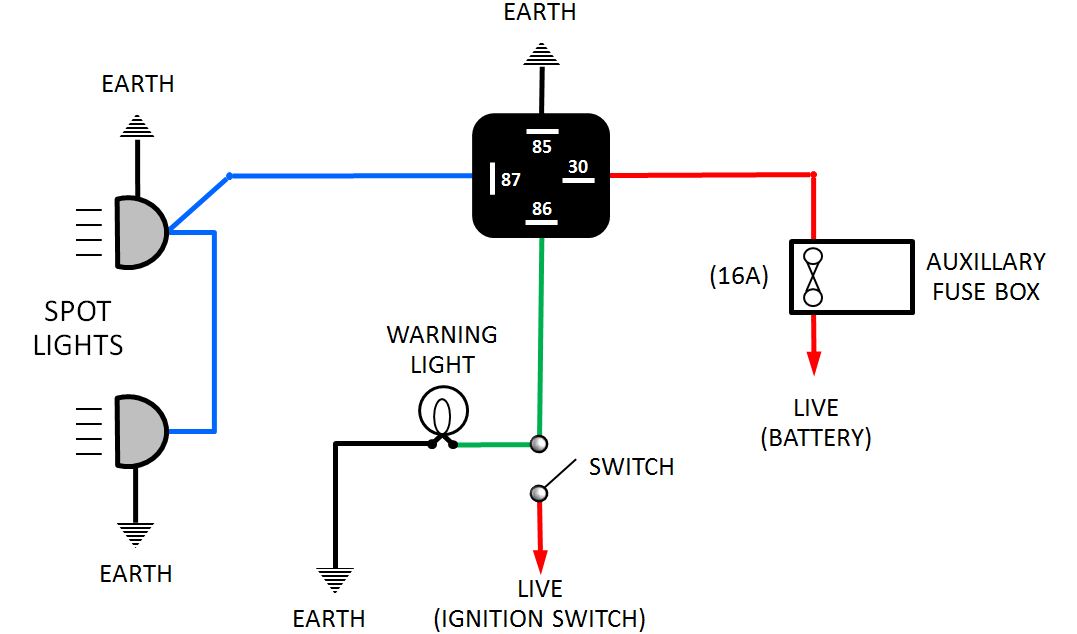 Diagram Guest Spotlight Wiring Diagram Full Version Hd Quality Wiring Diagram Diagramelx Mercatutto It