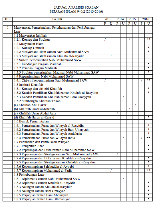 Soalan Ekonomi Stpm Penggal 2 2019 - Kuora u