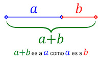 https://ovacen.com/proporcion-aurea-que-es 