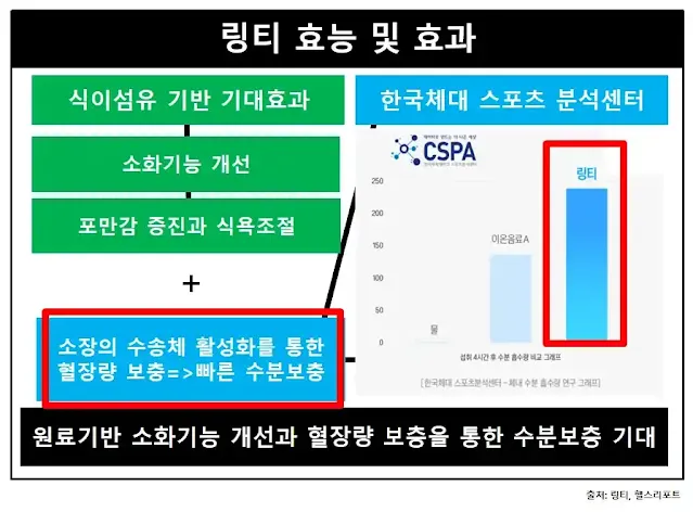 링티효능효과