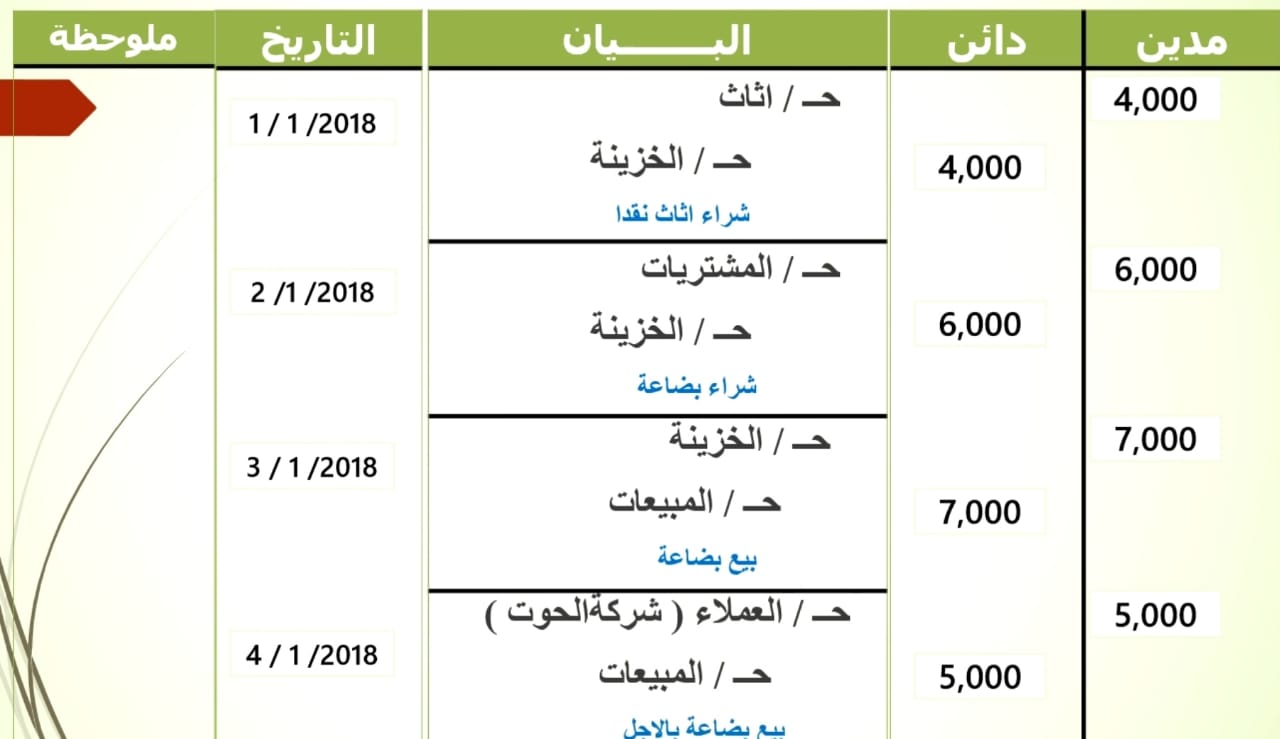 قيود اليومية