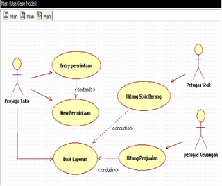 Cendana: Pengertian dan Contoh DFD, ERD,DAN USE CASE