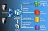 Database mirroring in sql server