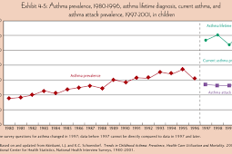 The Tokelau Island Migrant Study: Asthma