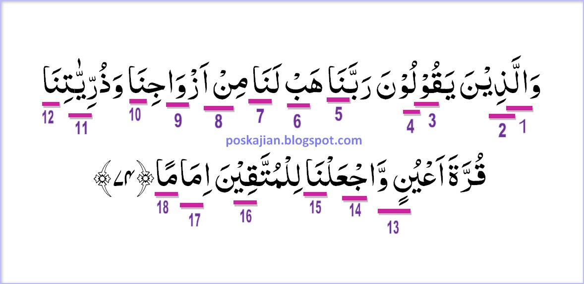 Hukum Tajwid Al-Quran Surat Al-Furqan Ayat 74 Lengkap ...