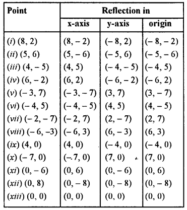 Selina Concise Mathematics Class 7 ICSE Solutions Chapter 17 Symmetry